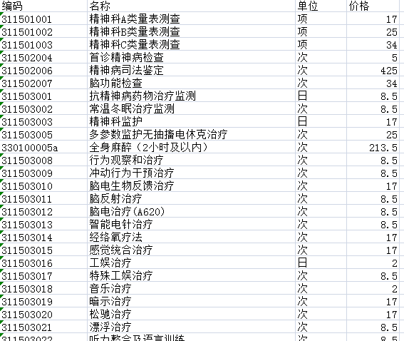 云南省精神病医院常用收费项目价格表