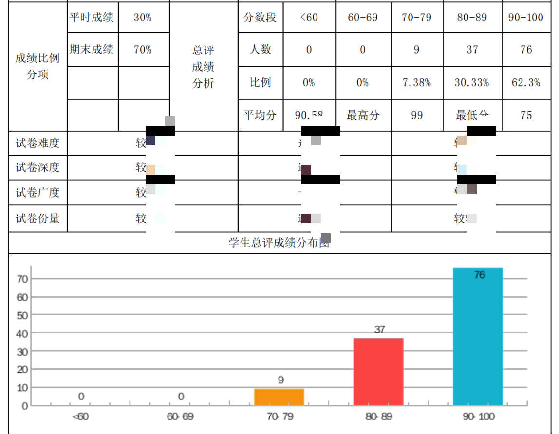 简讯，《科教部组织完成了昆明医科大学海源学院2021级4个大班的《精神病学》和《医学心理学》两门课程的授课及期末考试》