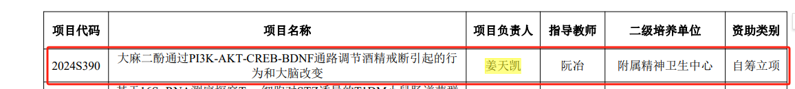 昆明医科大学附属精神卫生中心成功立项两项 研究生教育创新基金科研项目