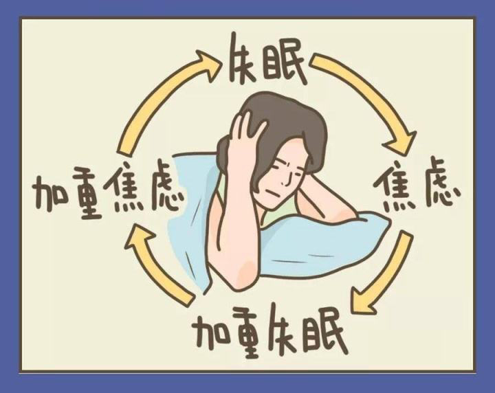关于睡眠的不良信念，你中了几条？（下篇）