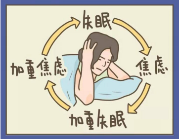 如何实施睡眠限制疗法？